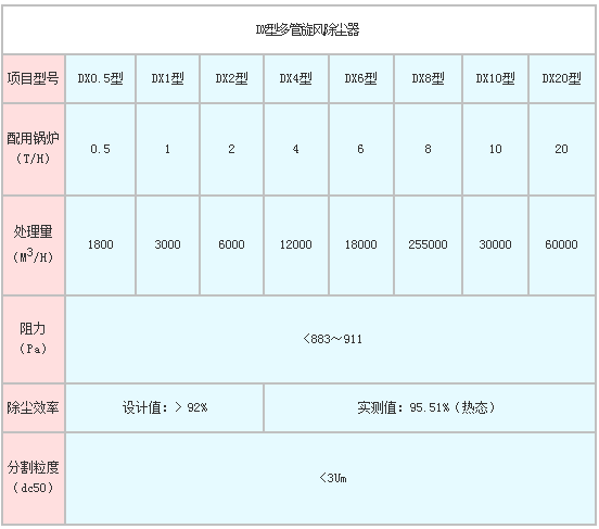 磁分離