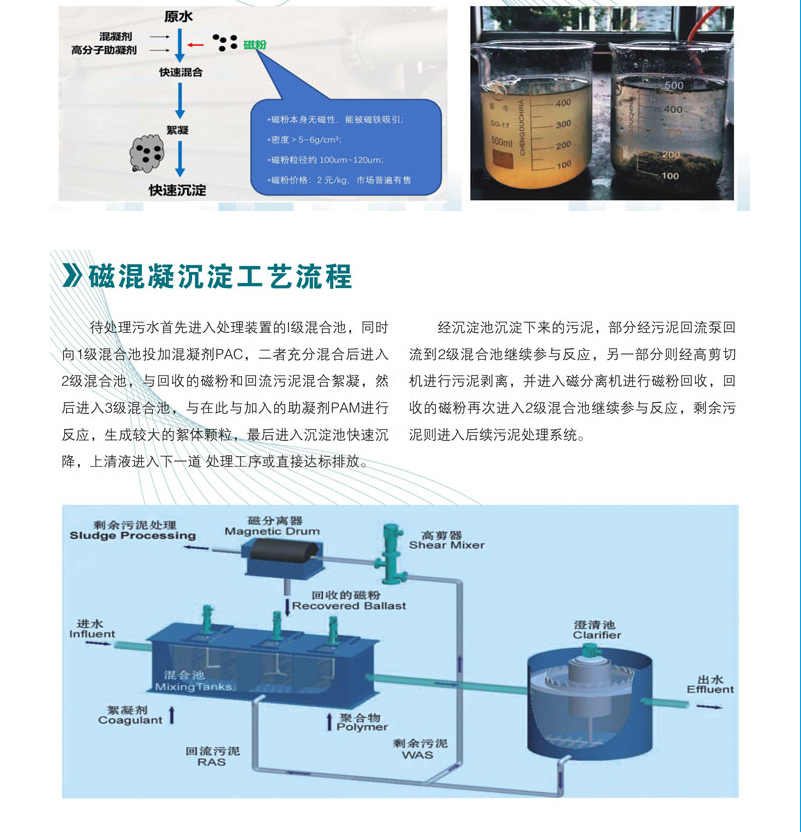 黑臭水體治理