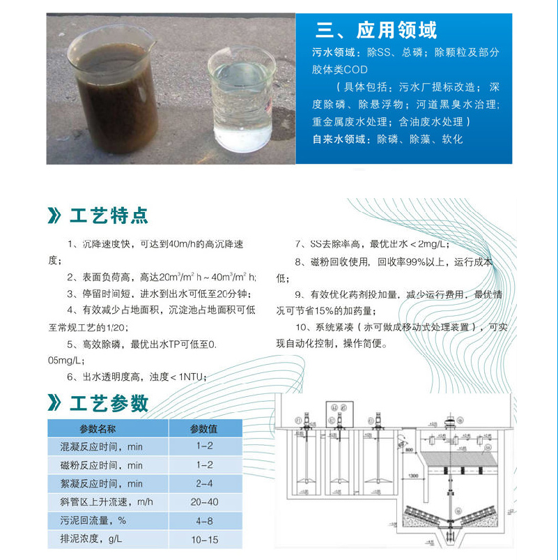 磁分離機(jī)