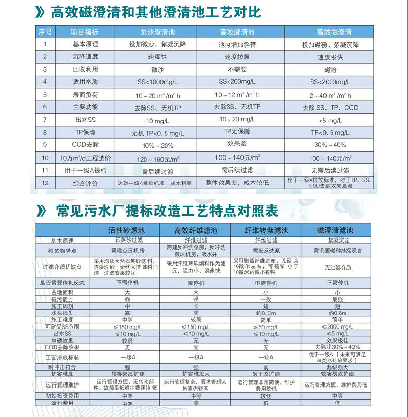 深度除磷哪里有