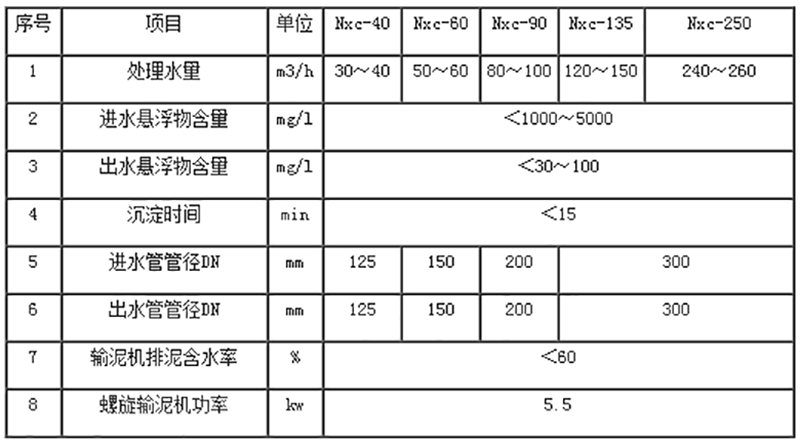 深度除磷設備