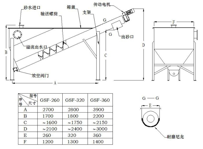 黑臭水體整治