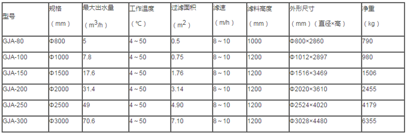 黑臭水體整治