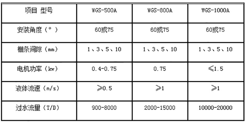 深度脫氮除磷技術(shù)