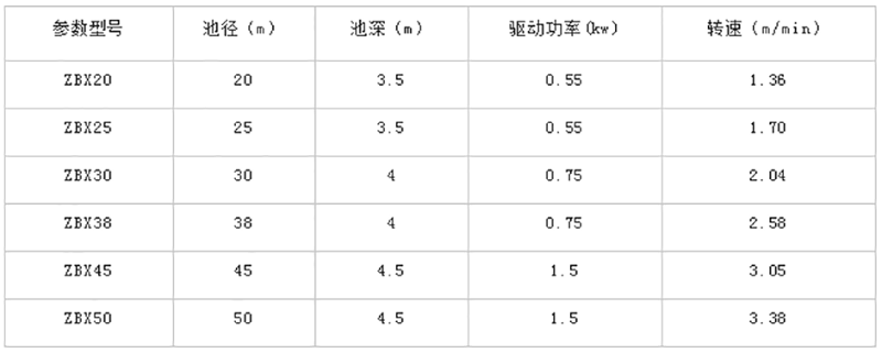 黑臭水體整治