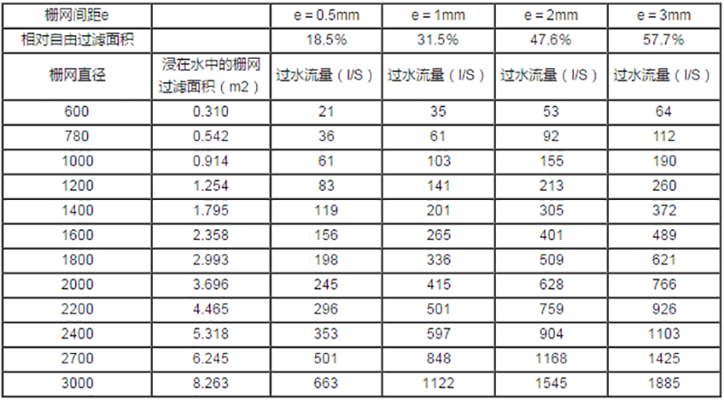 深度除磷方案