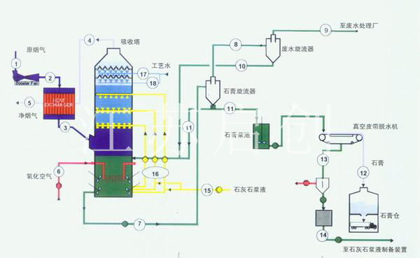 濕法煙氣脫硫技術.jpg