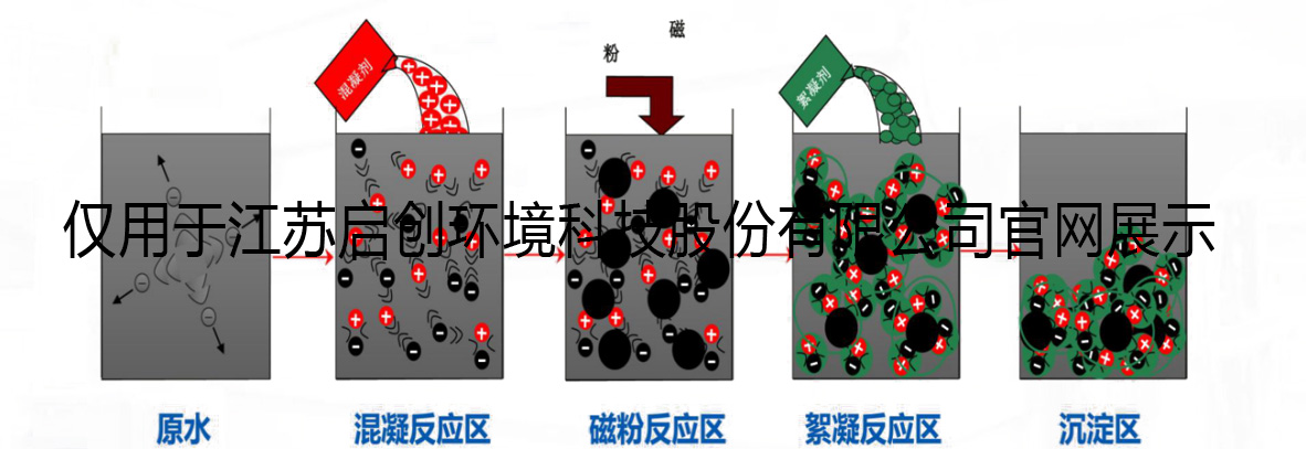 深度除磷技術(shù)